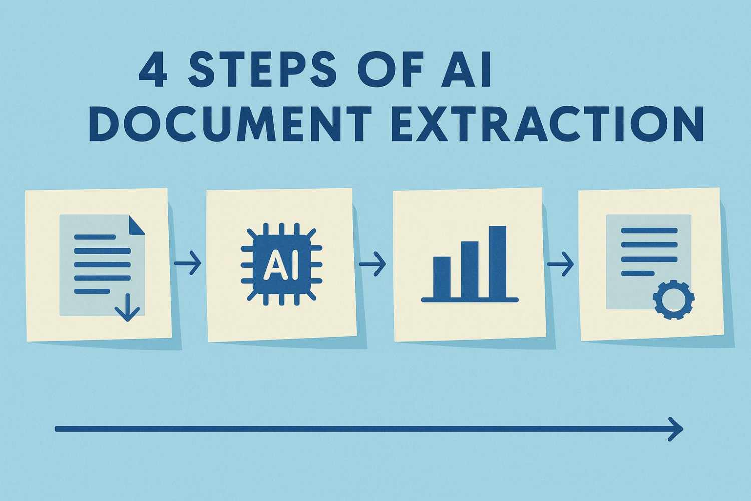 Document automation workflow diagram